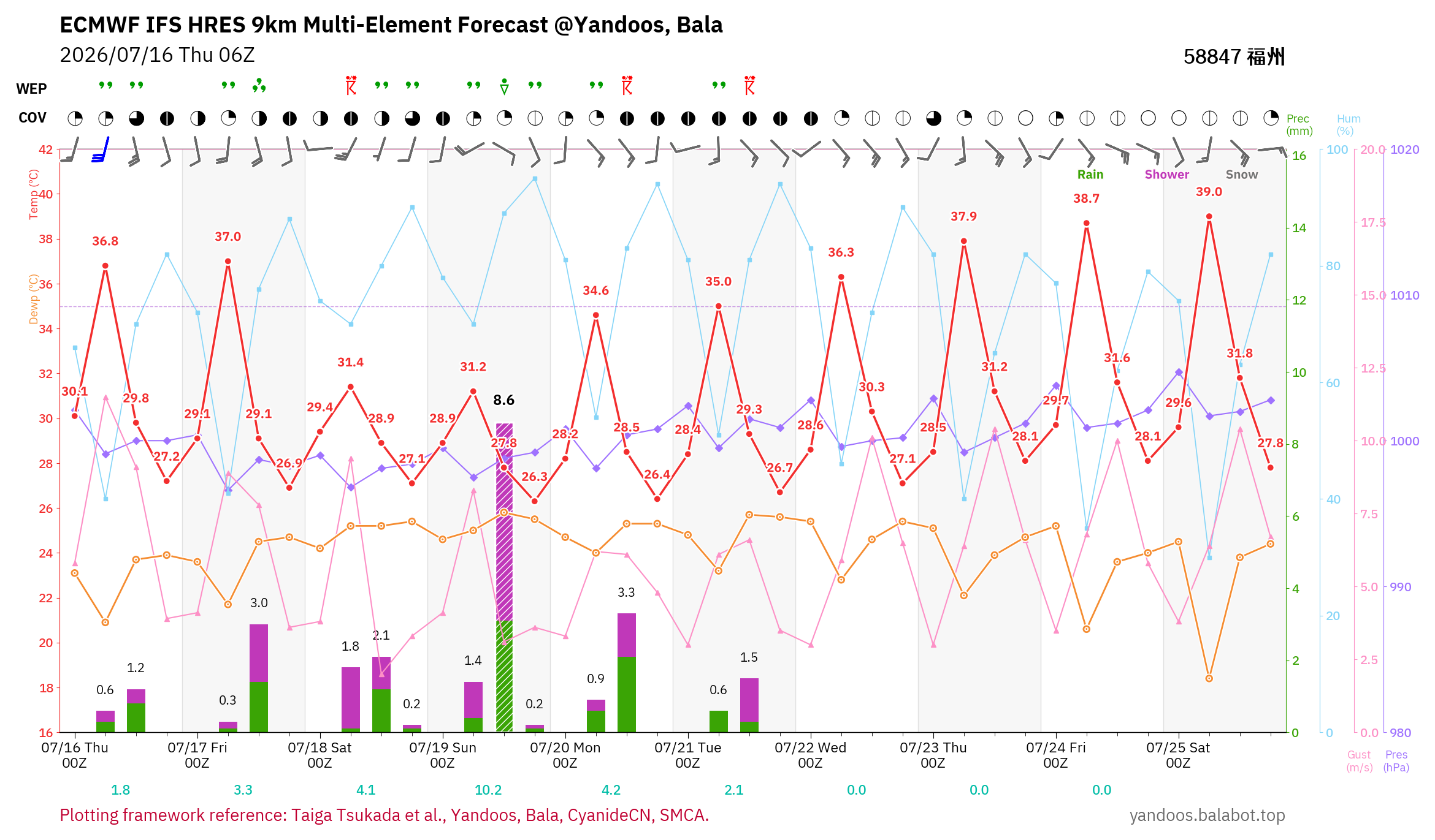 forecast-fuzhou.png forecast-fuzhou.png